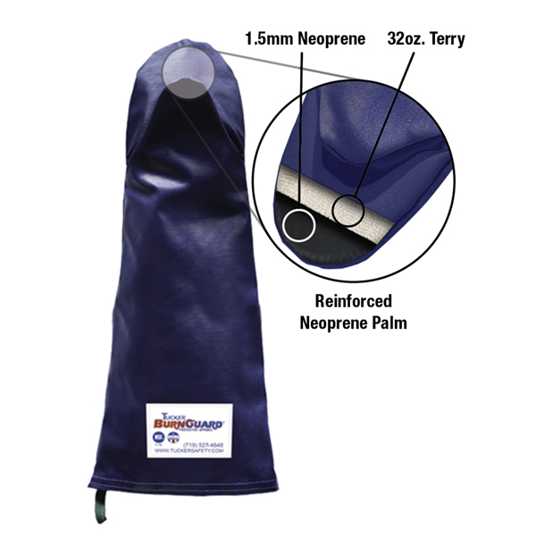 Burn Protection - Tucker Safety | Personal Protective Gloves and